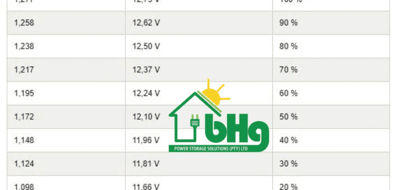 Discharge Rate