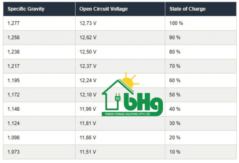 Discharge Rate