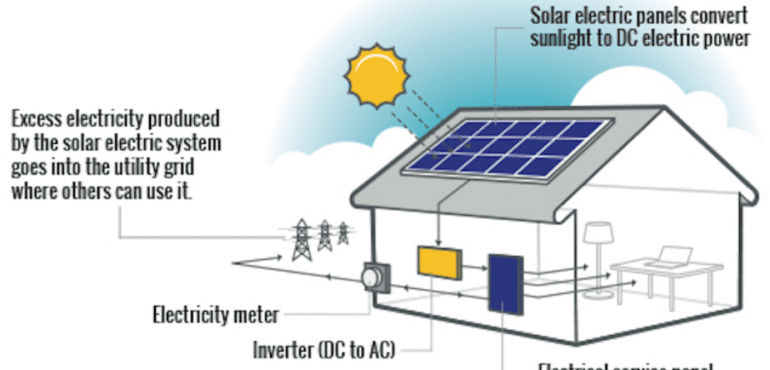 What types of home solar power systems can I get and where can I compare them?