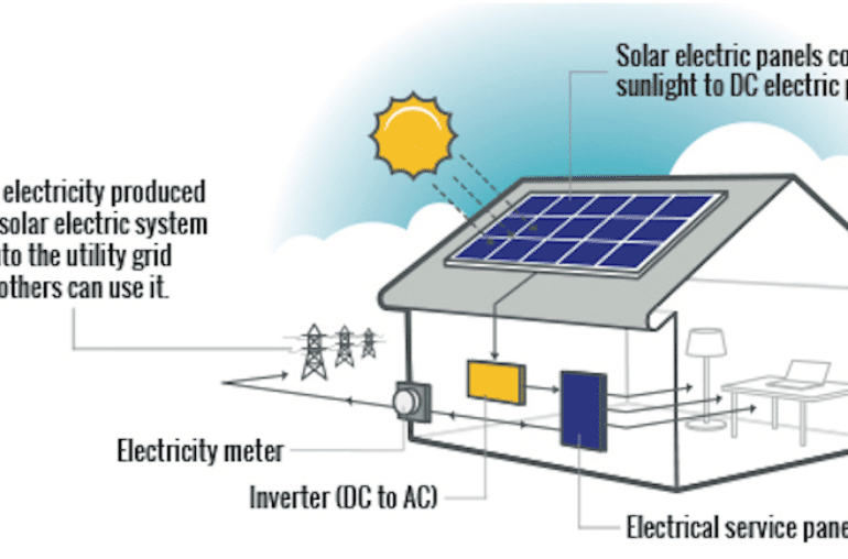 What types of home solar power systems can I get and where can I compare them?