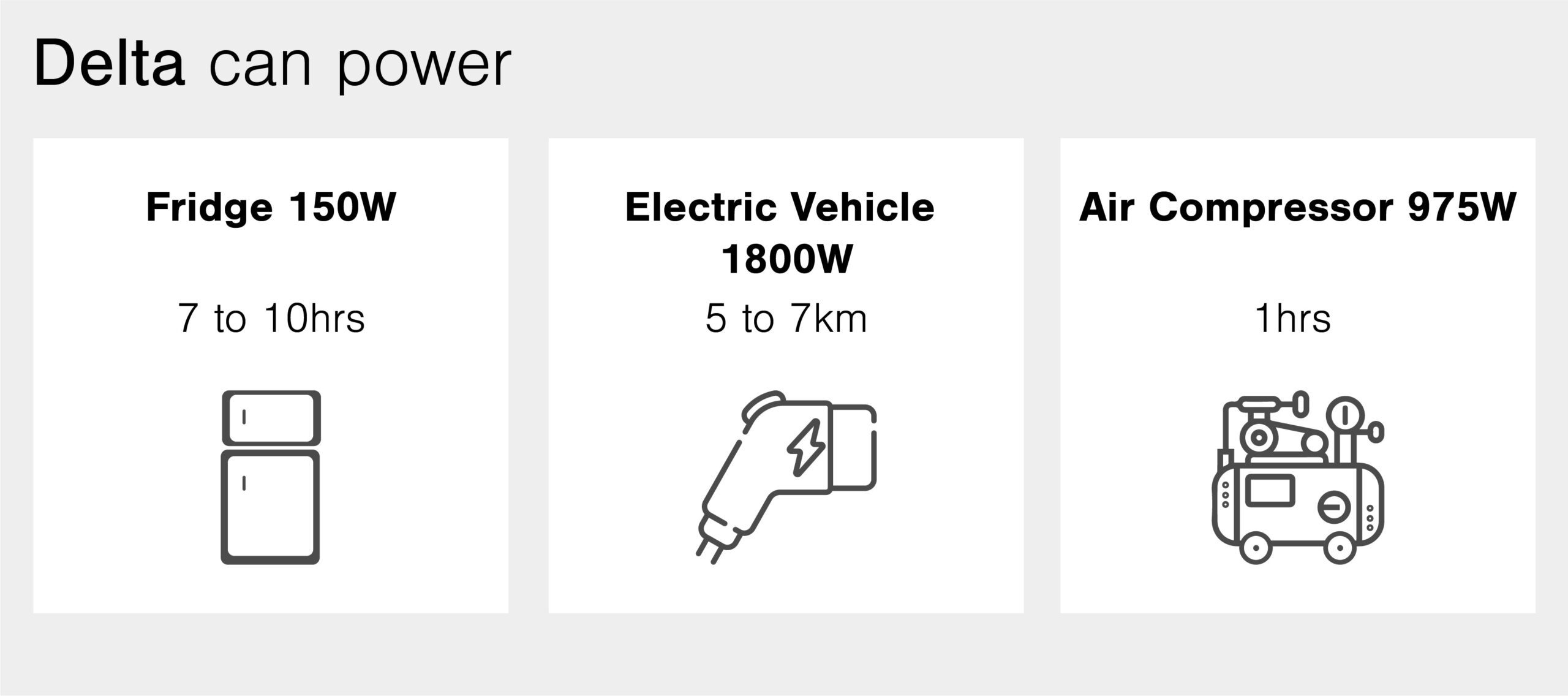 Delta CanPower scaled